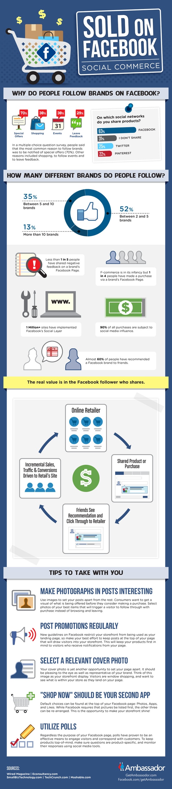 Perchè le persone seguono i brand su facebook? Atman
