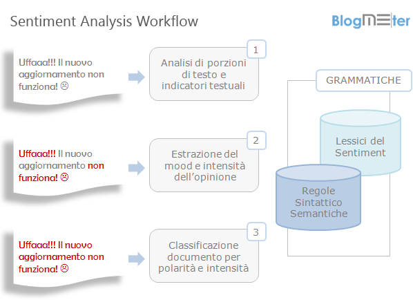 sentiment_analysis_workflow