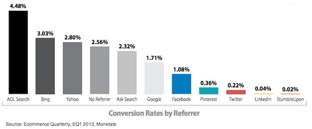Conversion_rates_by_referrer