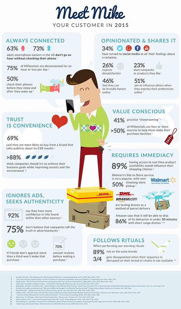 meet-2015-customer-infographic